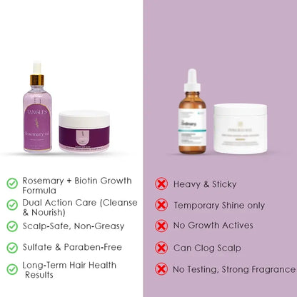Scalp care bundle