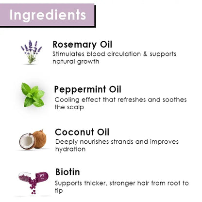 Scalp care bundle